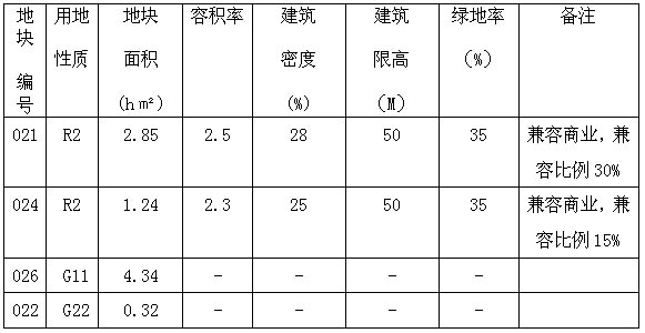 规划中马练营东路附近将建一小区 层高17有幼