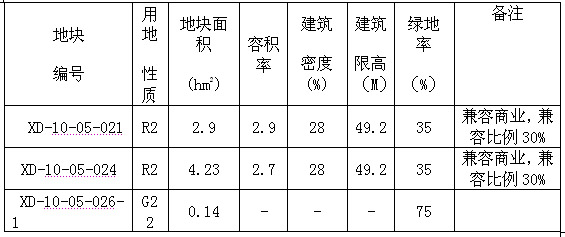 规划中马练营东路附近将建一小区 层高17有幼