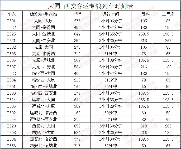 网上爆出了大西线的车次价格表,大家提前看看:         【地铁接驳